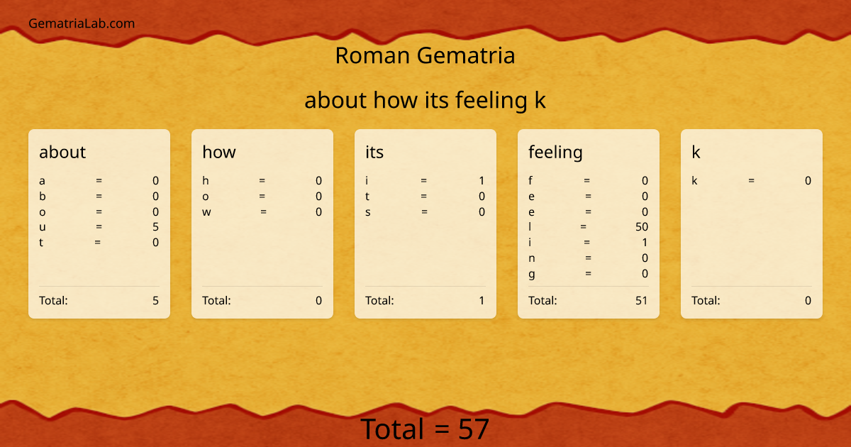 about how its feeling k in roman Gematria